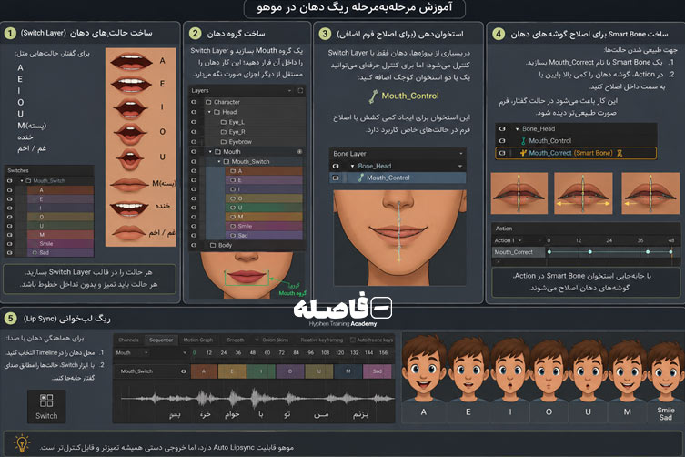 آموزش مرحله‌به‌مرحله ریگ دهان در موهو
