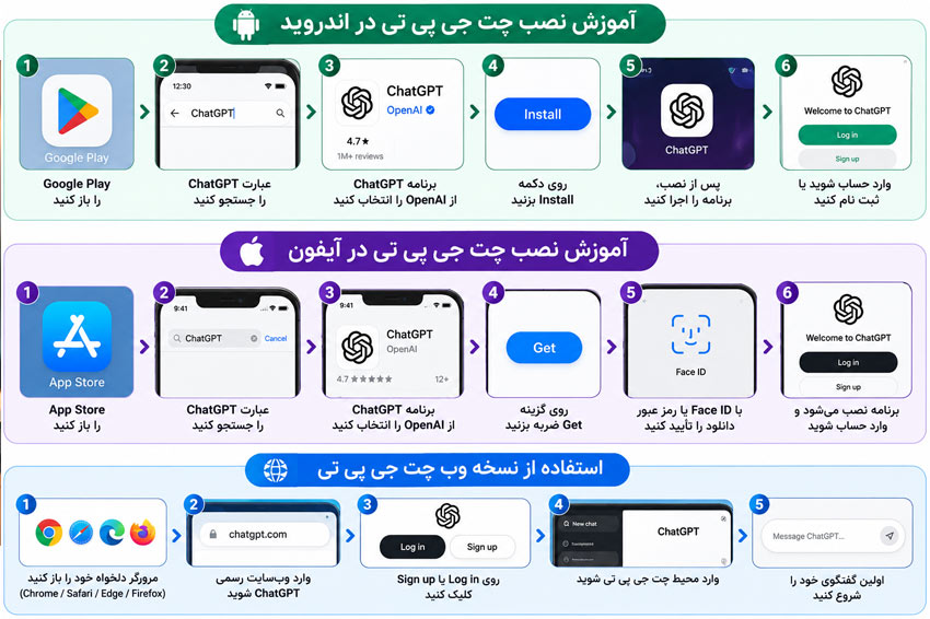 آموزش نصب چت جی پی تی