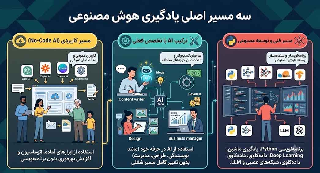 مسیر-اصلی-یادگیری-هوش-مصنوعی