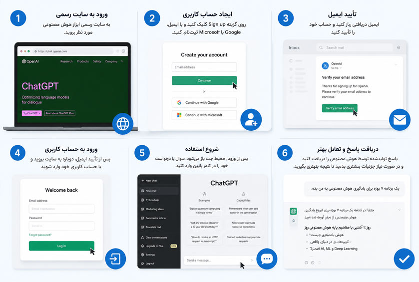 چگونه-هوش-مصنوعی-را-فعال-کنیم