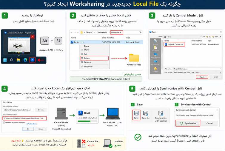 چگونه یک Local File جدید ایجاد کنیم